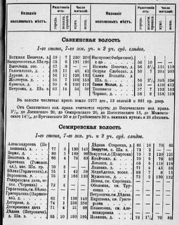 Список населенных мест