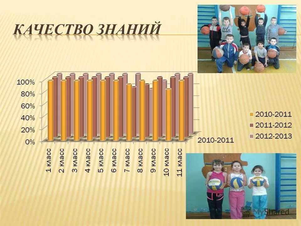 качество знаний учителя. успеваемость и качество знаний. презентация качество знаний в классе 2. качество знаний и уровень обученности. диаграмма по школьным предметам.