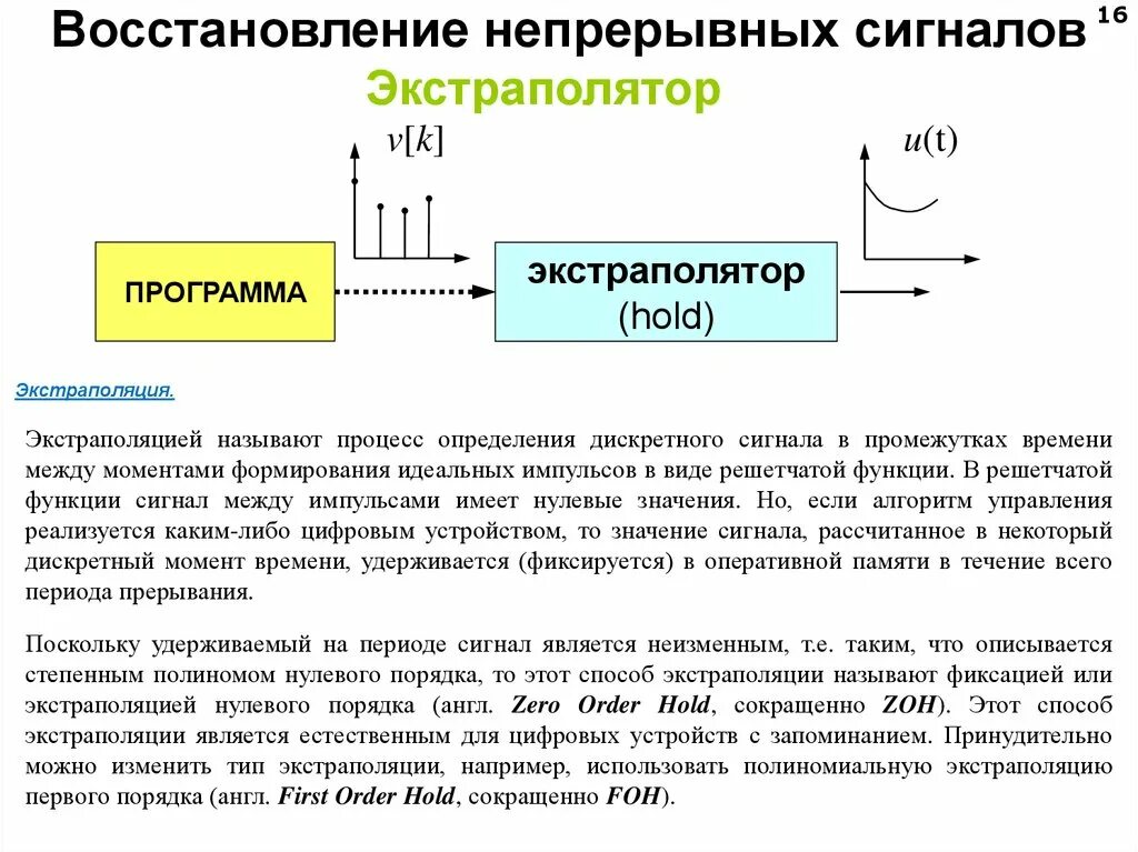 Передаточная функция экстраполятора нулевого порядка. Восстановление непрерывного сигнала. Схема восстановления непрерывного сигнала. Методы восстановления сигнала.