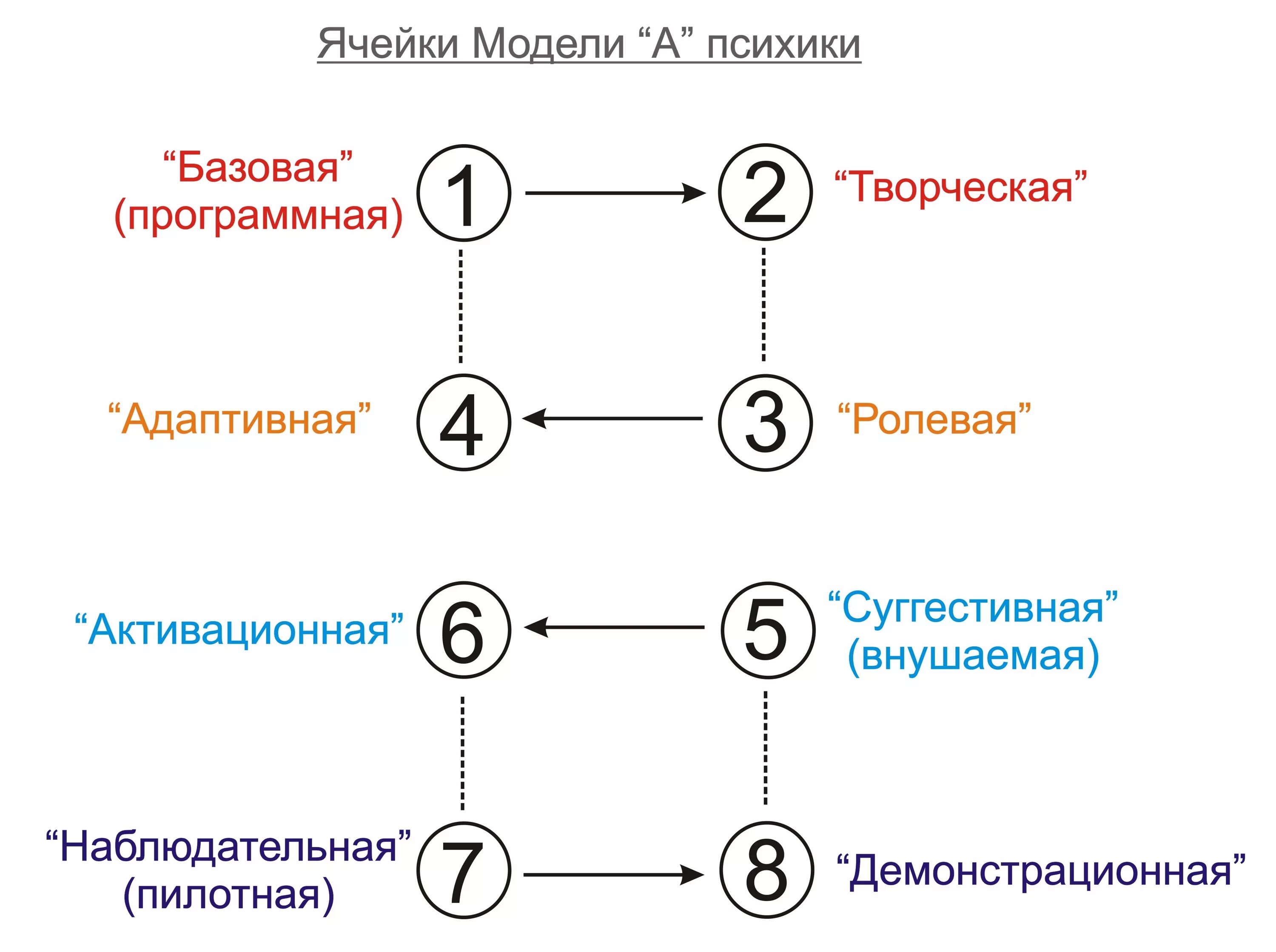 Типы функционирования модели. Модель а соционика 16 типов. соционика функции модели а. модель а соционика таблица. модель а соционика аспекты.