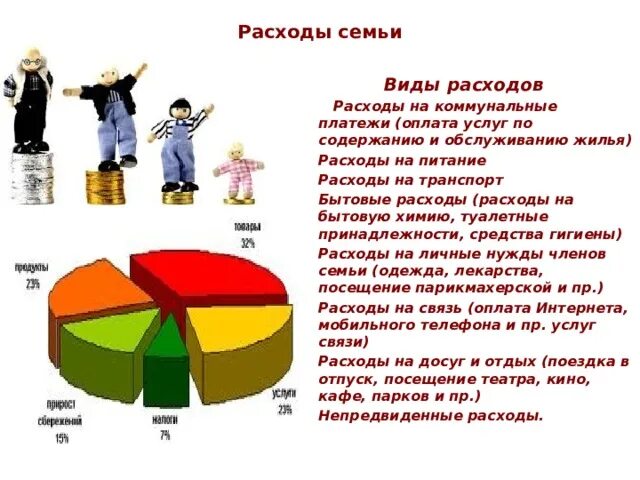 Перечисли самые необходимые семейные расходы. Виды расходов семьи. Бытовые расходы семьи. Бытовые коммунальные расходы семьи виды. Диаграмма доходов и расходов семьи.