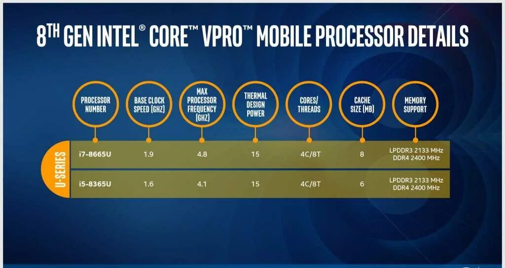 I3 2100 сокет. Процессор amd epyc 7543. E5-2690 v4. Intel or amd. Мозг процессор.