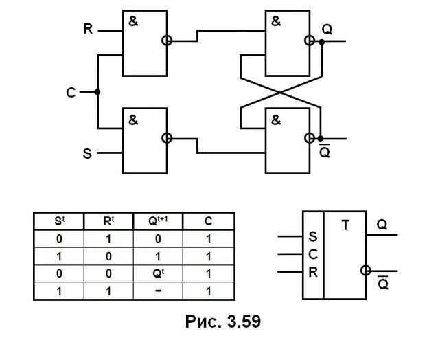 Рс триггер принцип действия. Синхронный rs триггер со статическим управлением. Синхронный rs триггер схема. Синхронный rs. Двухступенчатый синхронный rs триггер.