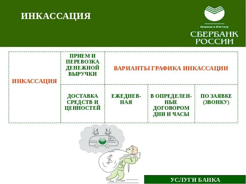 Инкассация Сбербанк. Инкассация схема. Бланк инкассации Сбербанка. Инкассация для презентации. Encashment sberbank инкассация