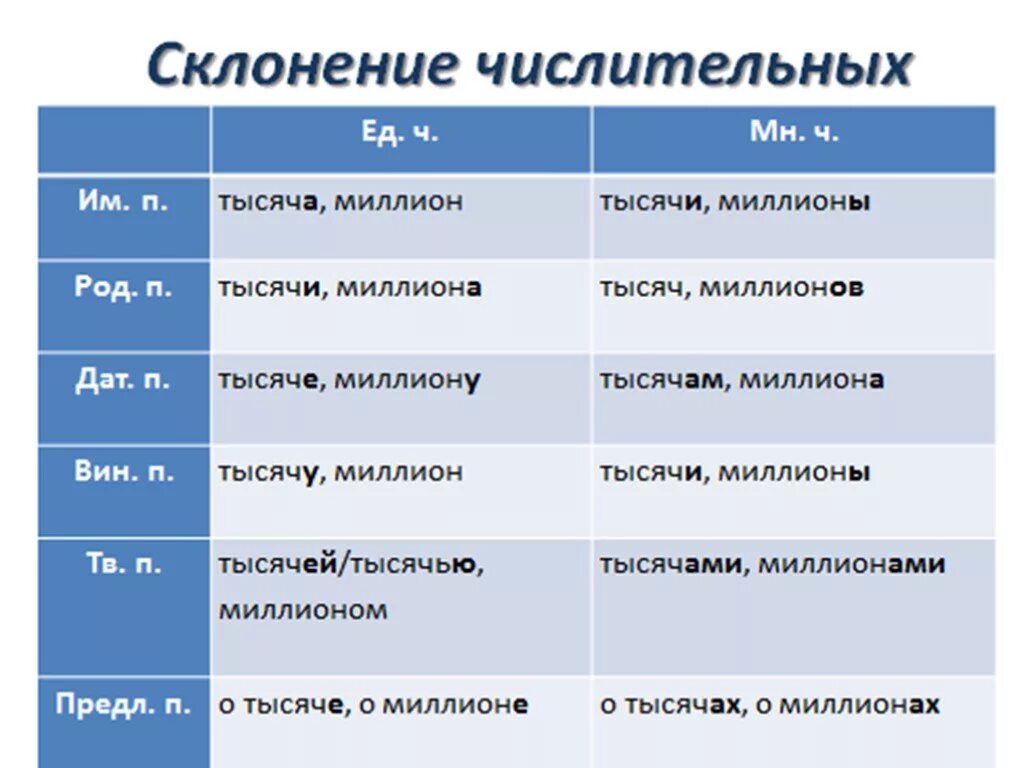 География 8 класс таблица почвы России типы почв. Характеристика главных типов почв России таблица 8 класс. Характеристика почв России таблица 8 класс. География почв России таблица 8 класс природные зоны типы почв. Почвы и природные зоны таблица 8 класс