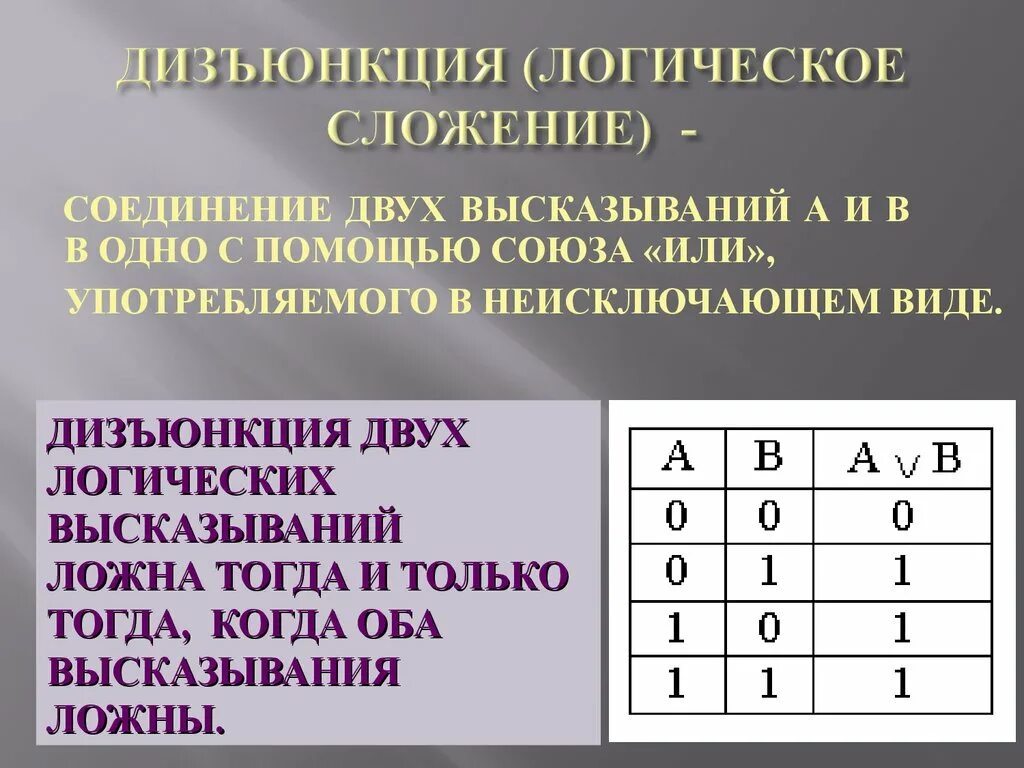 Логическое сложение 1 1. Алгебра логики операции и дизъюнкция. Дизъюнкция это логическое сложение. Основные операции алгебры логики. Алгебра логики основные логические операции.