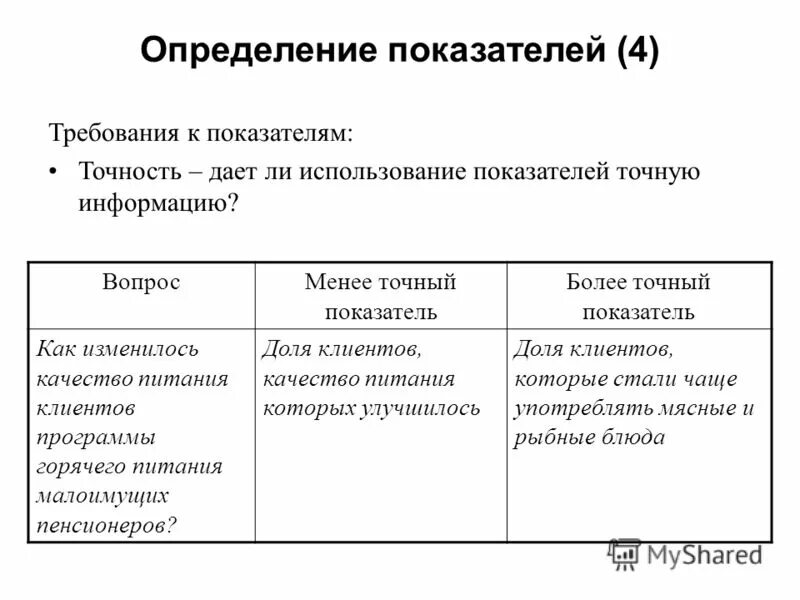 Показатели вредных веществ по степени опасности. Производительноссть руда. Показателям более точный. Себестоимость производства. Таблица стоимости и себестоимости продукции.