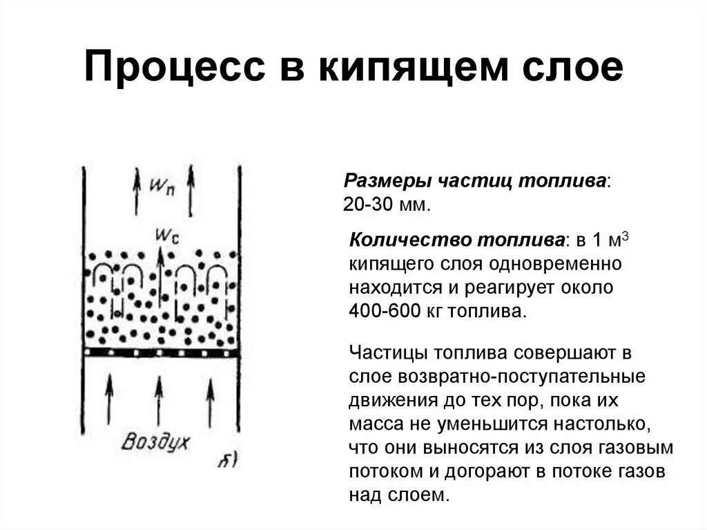 Стационарный слой. Технология сжигания топлива «в кипящем слое». Принцип кипящего слоя. Схема сжигания в кипящем слое. Метод кипящего слоя это в химии.