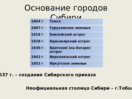 Верный дата основания