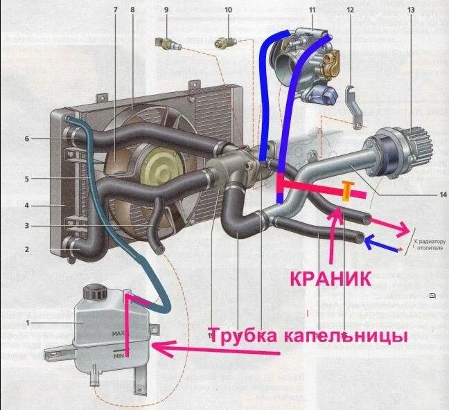 На холодную работает охлаждение