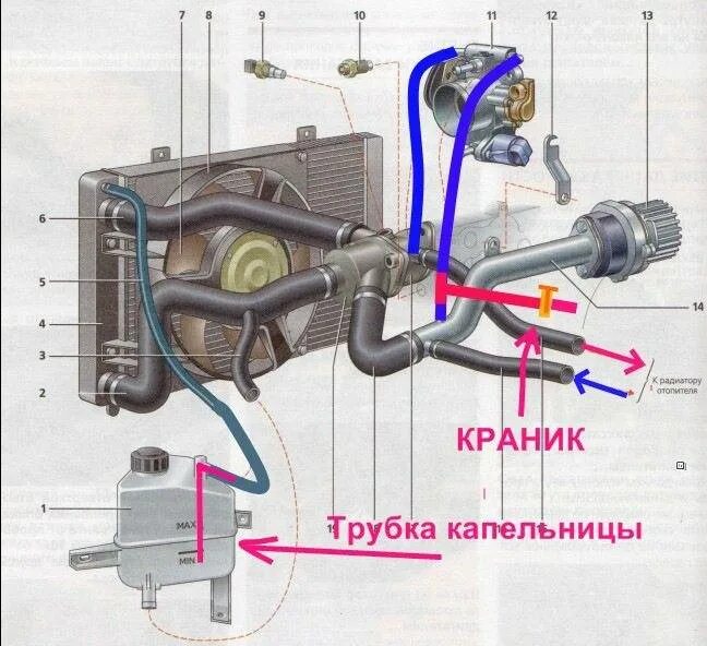 Система охлаждения двигателя Калина 1118. Почему греется калина