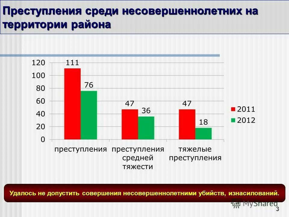Статистика преступности несовершеннолетних. Статистика преступлений совершенных в отношении несовершеннолетних. Статистика преступности несовершеннолетних. Статистика правонарушений подростков. Категории преступлений совершенных несовершеннолетними.