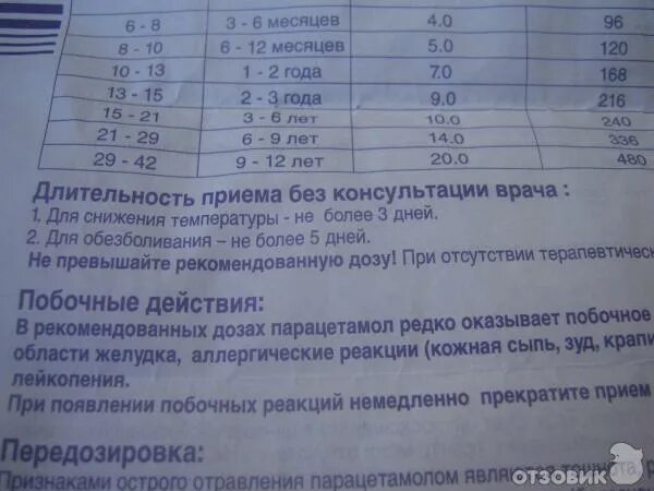 Парацетамол детский суспензия 250мг. Парацетамол суспензия для детей дозировка 3 года сироп. Таблица парацетамола. Разовая доза парацетамола для ребенка. Парацетамол детский дозировка.