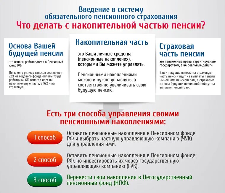 Пенсионные накопления накопительной части. Страховая и накопительная часть пенсии в НПФ. Накопительная часть пенсии НПФ. Пенсия в негосударственном пенсионном фонде. Страховая часть пенсии что это такое.