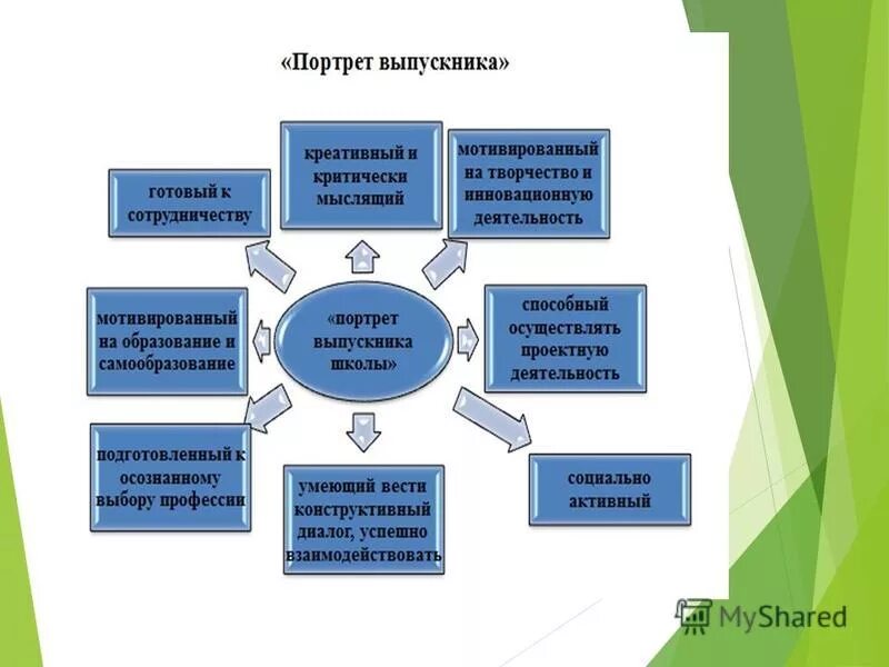 Социализация и самоопределение обучающихся