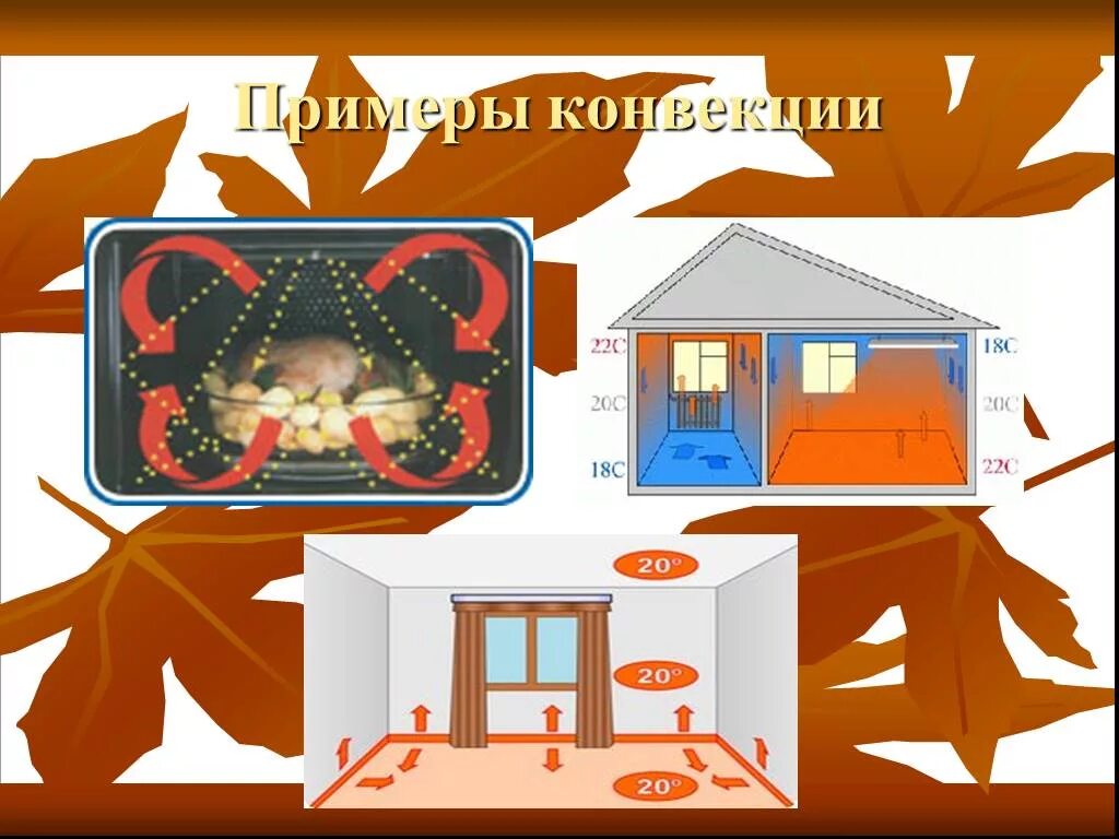 Процесс конвекции. Конвекция. примеры конвекции. конвекция в быту и технике. конвекция в быту природе и технике.