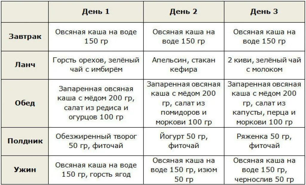 Методика питания оли гостевой. Меню белковой диеты. Диета для похудения меню. Белковая диета для похудения. Меню для похудения на Овсянке.