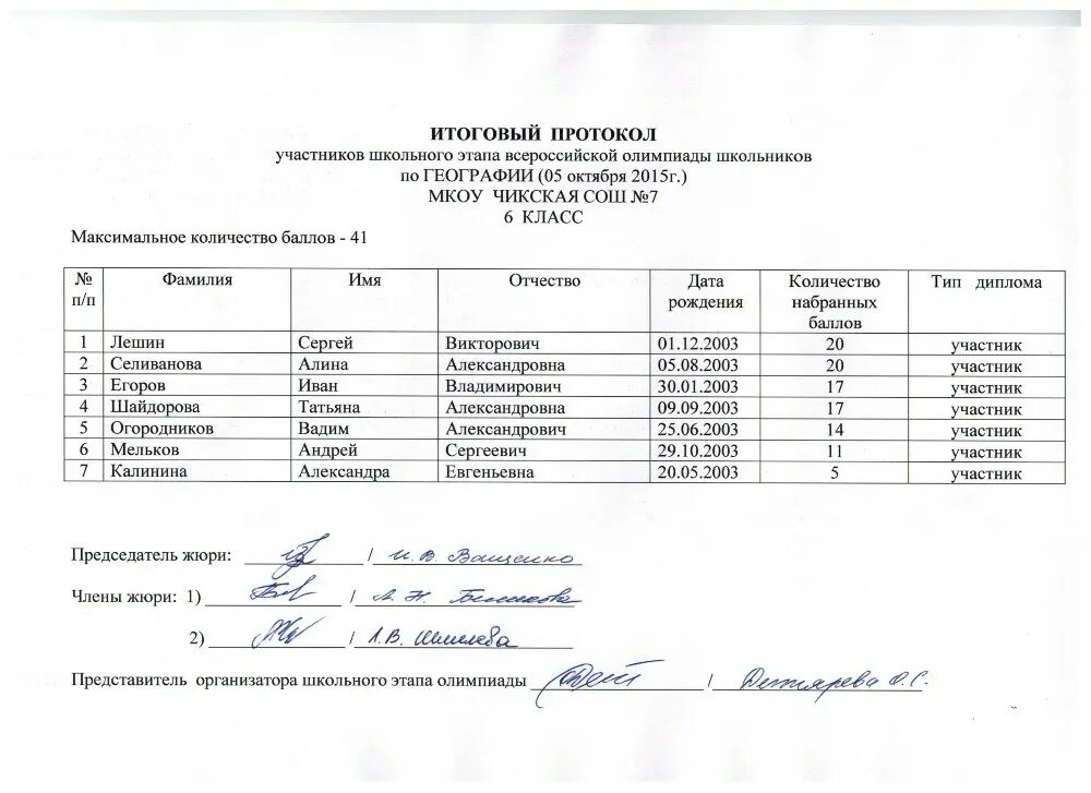 Итоговый протокол. Протокол о проведении школьной олимпиады. Заявка на Олимпиаду. Протокол участников конкурса.