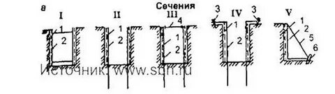 Крепление стенок выемок