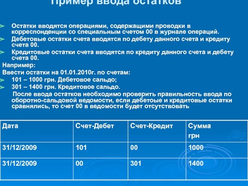 Корреспонденция счетов по счету 90. Счет 01 корреспондирует со счетами. Дебетовый оборот по счетам в корреспонденции со счетами. Счет 90 корреспондирует со счетами. Операции счетов по дебету и кредиту