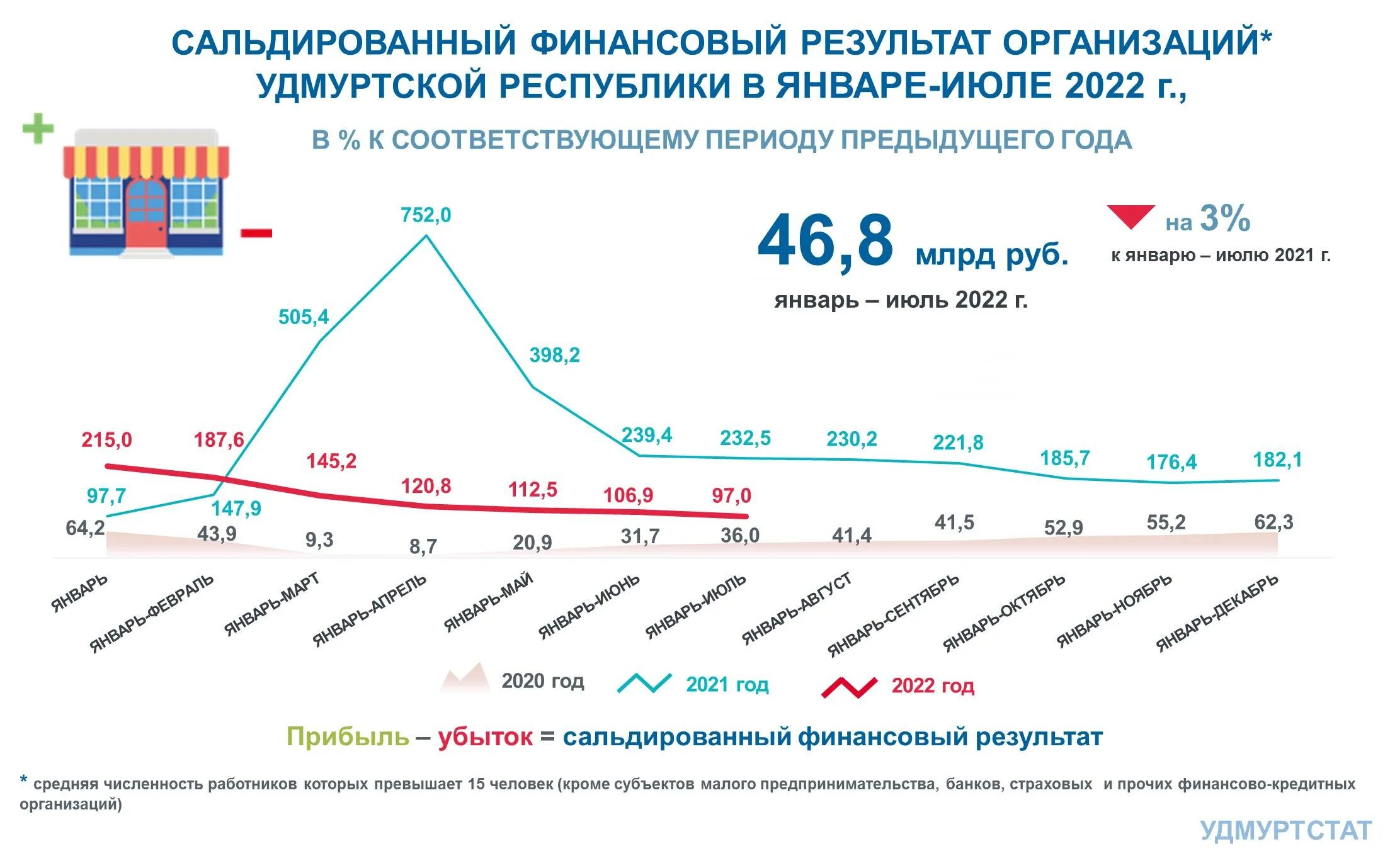 Сальдированный финансовый результат республика карелия