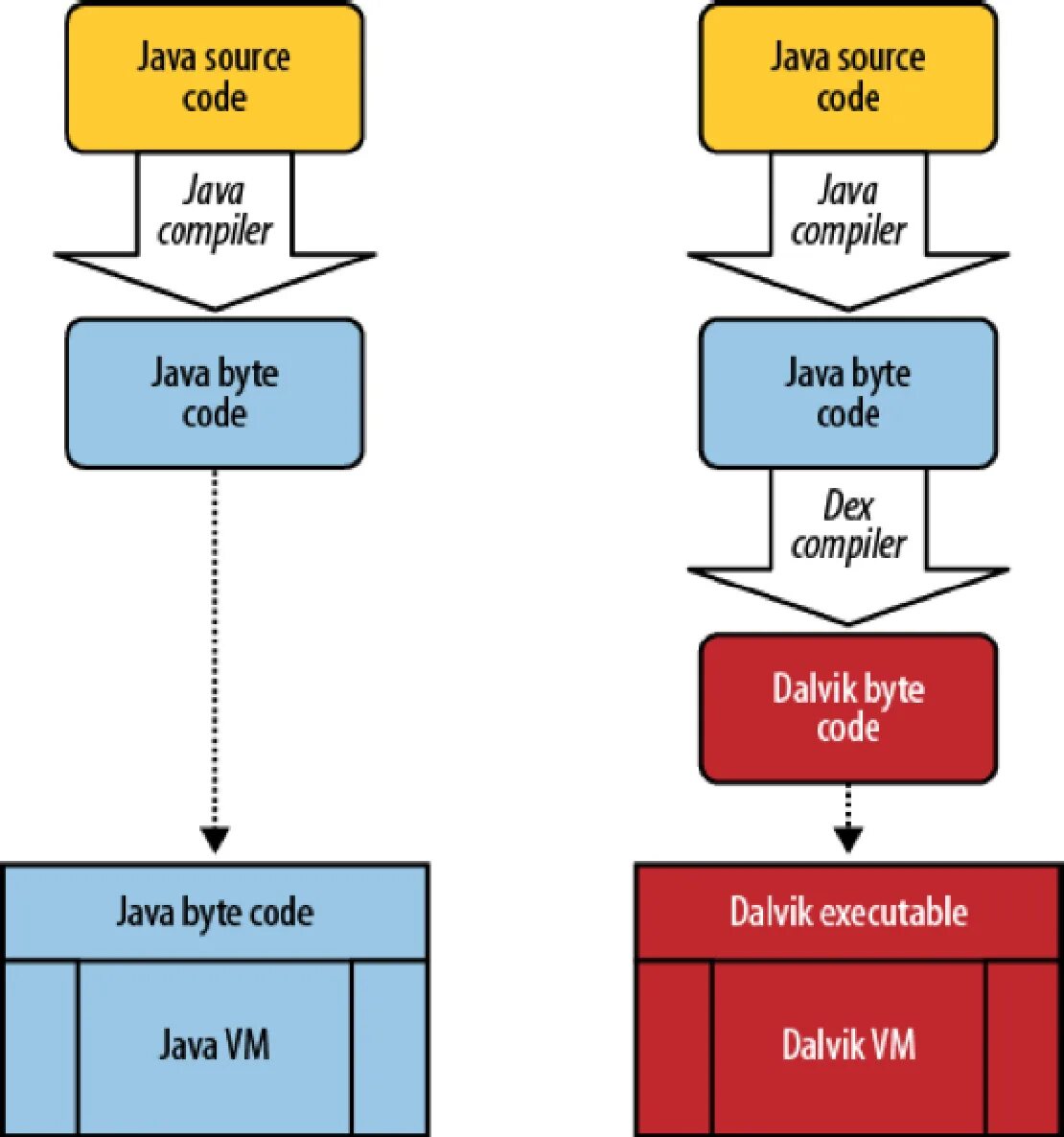 Compile source. Байт java. Java bytecode. Компилятор java. Компиляция java code.