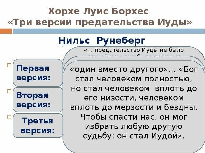 Три версии читать. Борхес три версии предательства Иуды. Иуда Искариот презентация 11 класс. Ветвление предателя Иуды. Цель предательства Иуды Искариот.