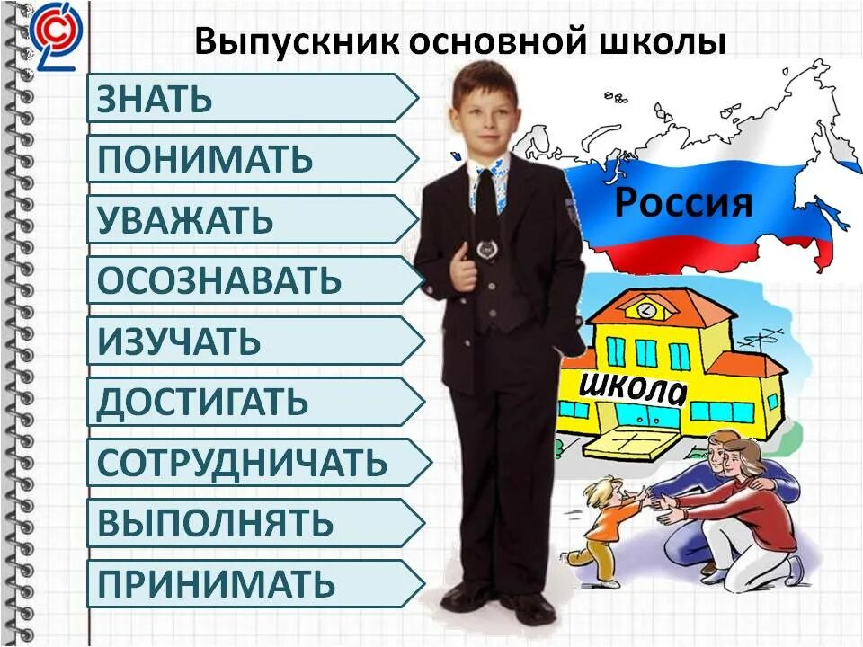 Основная школа. Модель выпускника основной школы. Портрет современного школьника. Портрет современного выпускника школы. Выпускник основной школы.