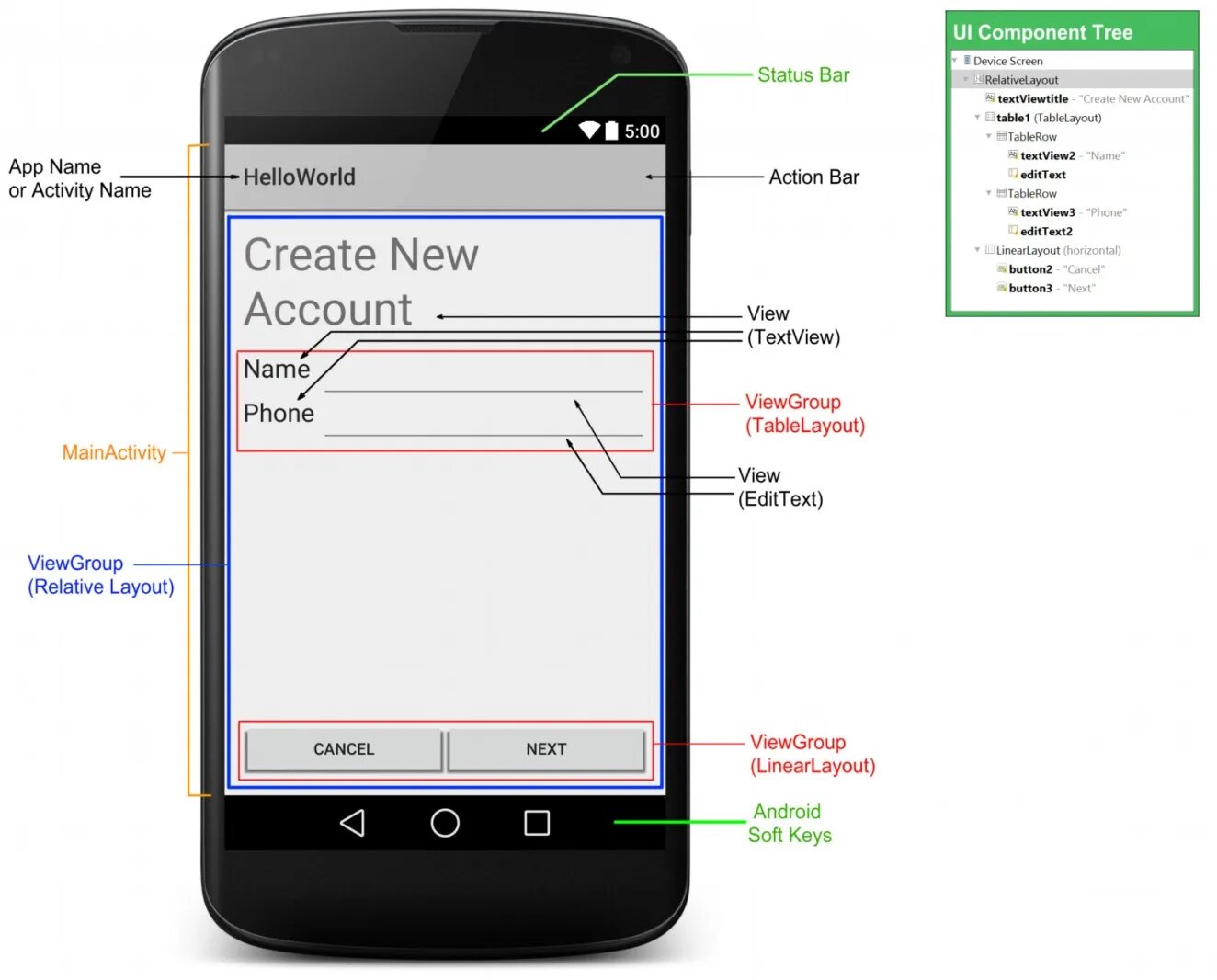 Android studio ui. Android studio интерфейс. android studio интерфейс приложения. linearlayout android studio.