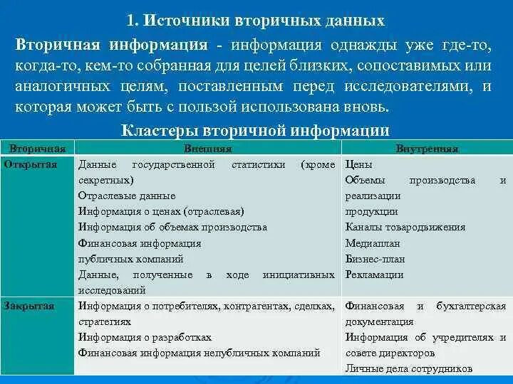 К научной информации относятся. Вторичные источники информации. Источники вторичных данных. Основные источники вторичной информации. Вторичные источники информации примеры.