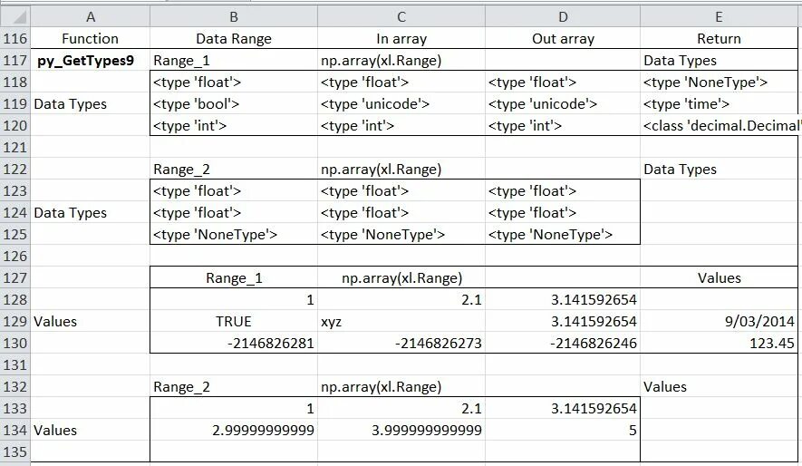 Ссылочный Тип данных Пайтон. Тип данных array Python. Тип данных Float в питоне. Типы данных питон.