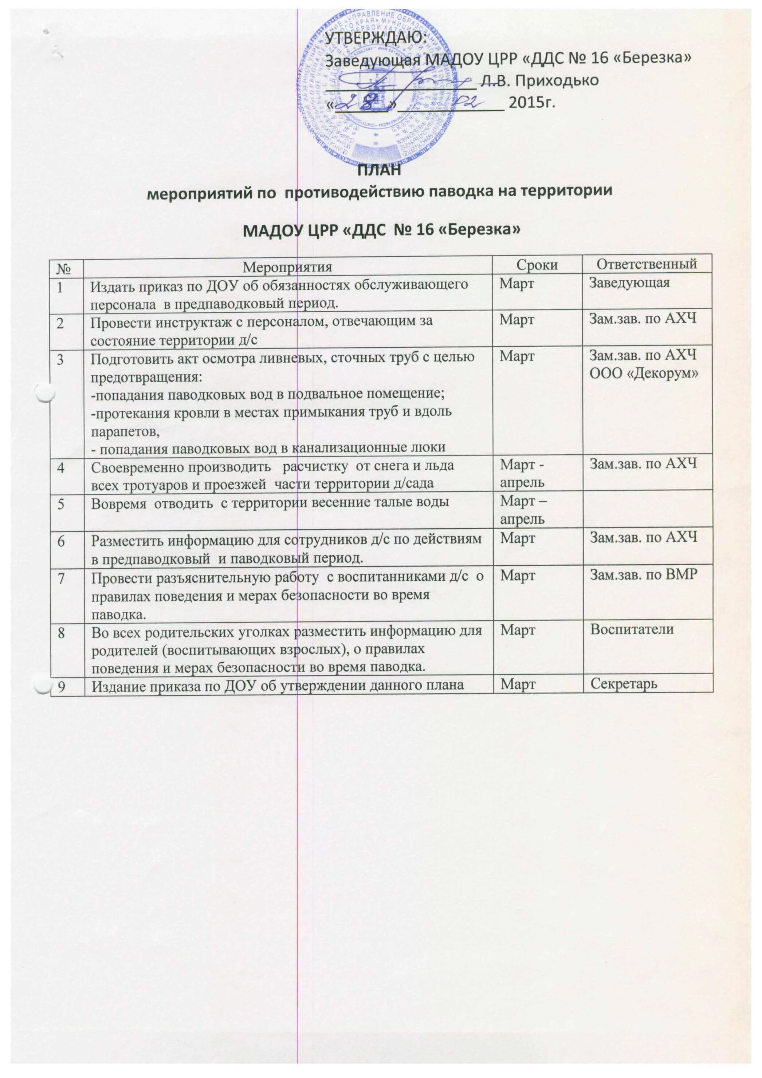 План мероприятий по паводку. План мероприятий по готовности к паводку. План мероприятий по подготовке к весеннему паводку. План противопаводковых мероприятий в детском саду. Приказ озп