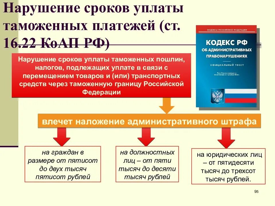 Глава 22 административного кодекса