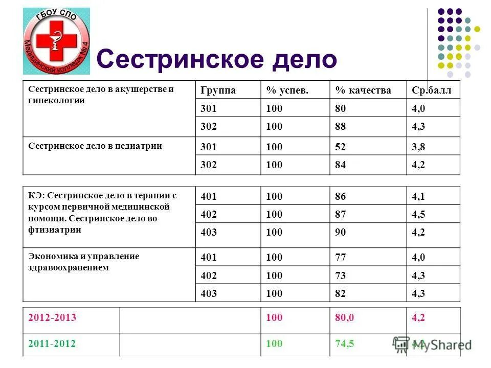 медицинские тесты на баллы