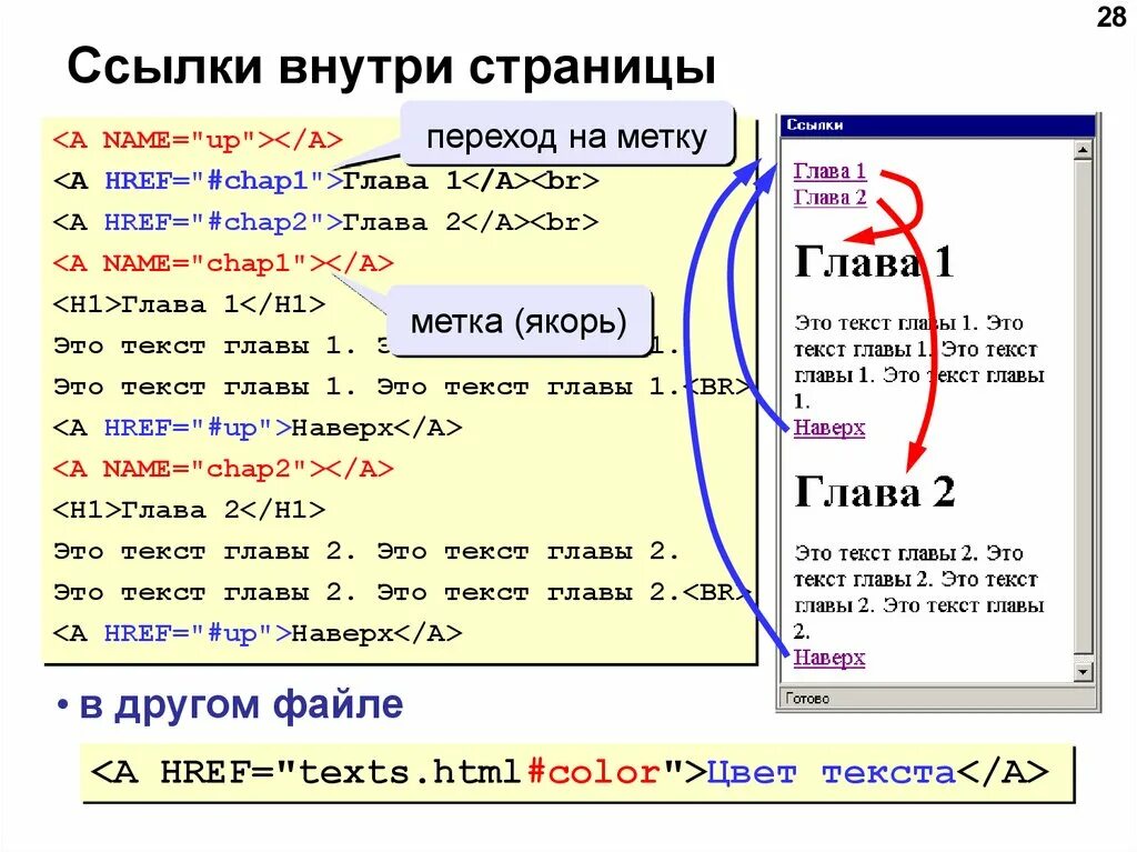 Поиск текста внутри файлов. Ссылки внутри текста. оформление ссылок внутри текста. ссылки в html. как оформлять ссылки внутри текста.
