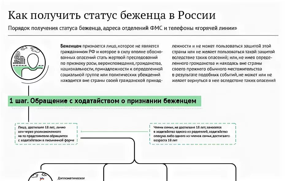 Подать на статус беженца