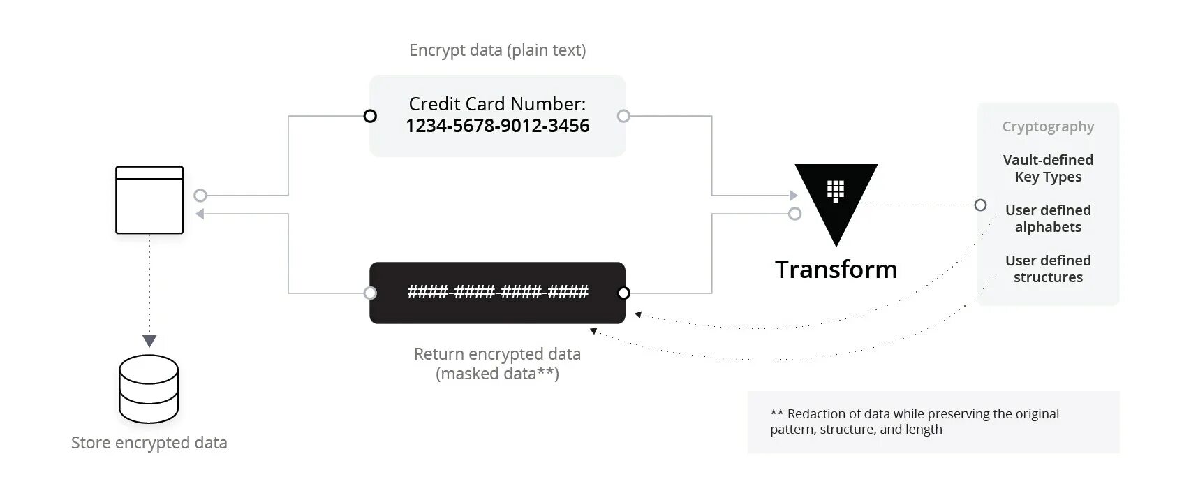 Secrets to secure business код