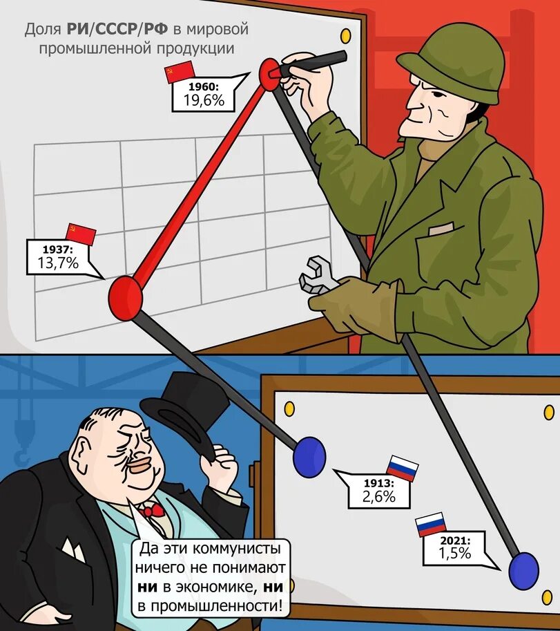 Советские карикатуры на буржуев. Мем про буржуя и пролетария. Буржуй карикатура. Анекдоты про буржуев. Из всех пролетариев самая гнусная мразь