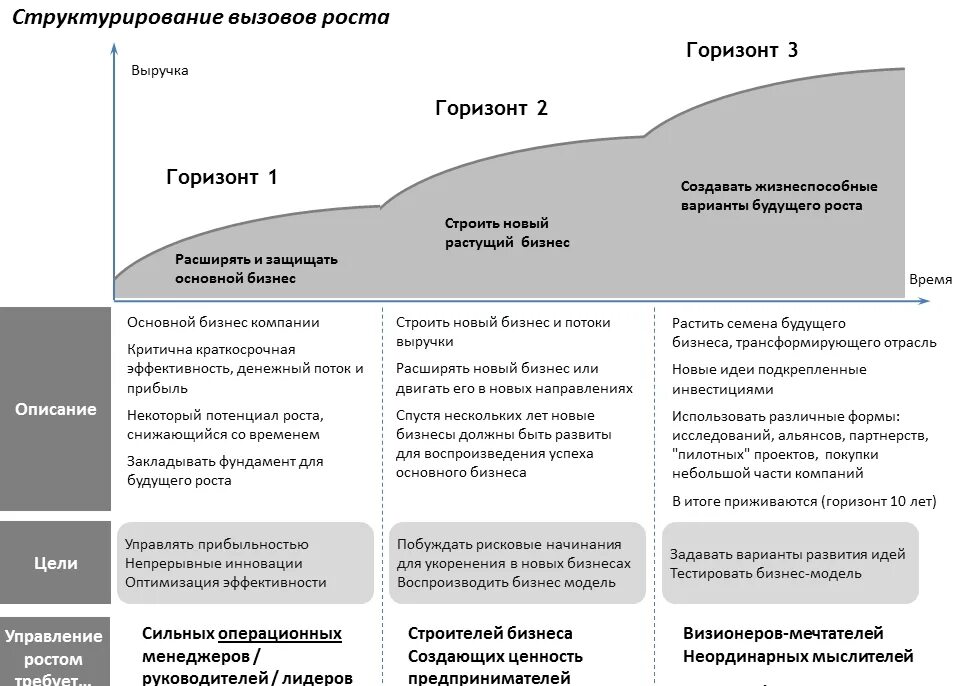 План развития предприятия пример. План развития компании образец. Стратегический план организации пример. Стратегия развития отдела продаж. План развития компании пример.