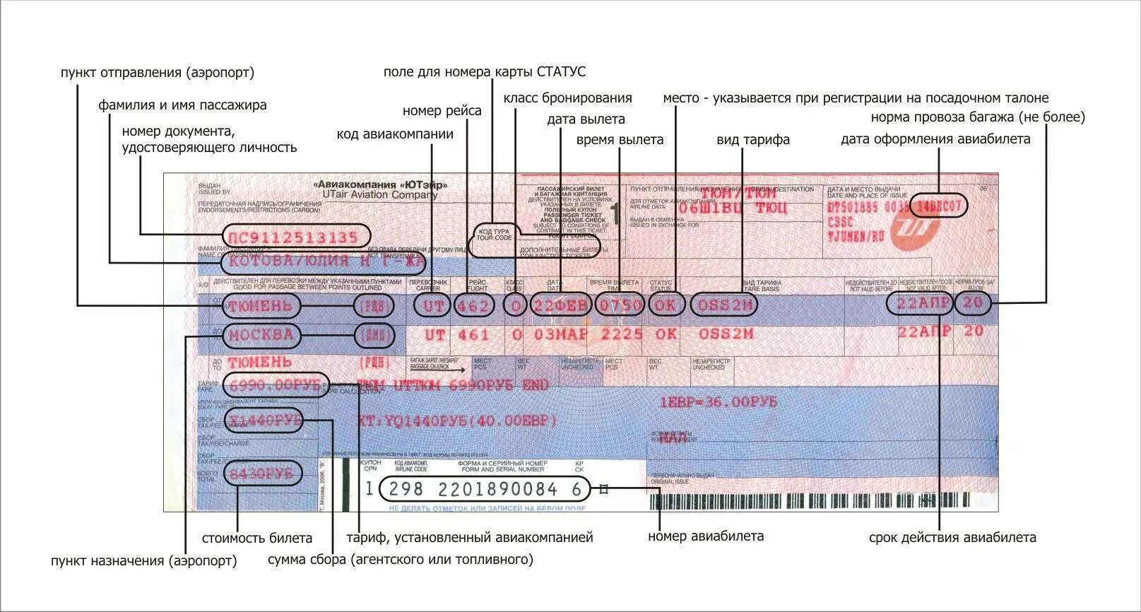 Что значит 1 км в авиабилете. Обозначения на авиабилете. Что обозначают билеты на самолет. Обозначение надписей на Авиабилетах. Обозначения на билетах авиа.