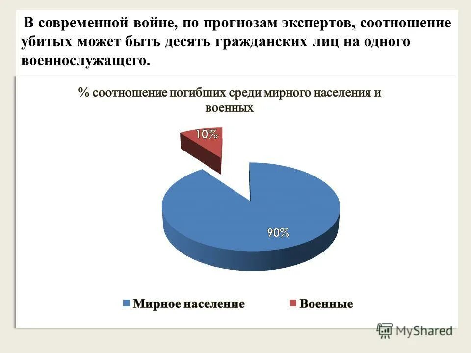 Соотношение убитых и раненых. Соотношение убитых и раненых. Потери днр таблица. Потери россии. Регионы по качеству дорог.