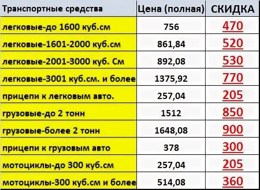 ОСАГО на мотоцикл. Мопед ОСАГО. Страхование мотоцикла ОСАГО. Примерная стоимость ОСАГО.