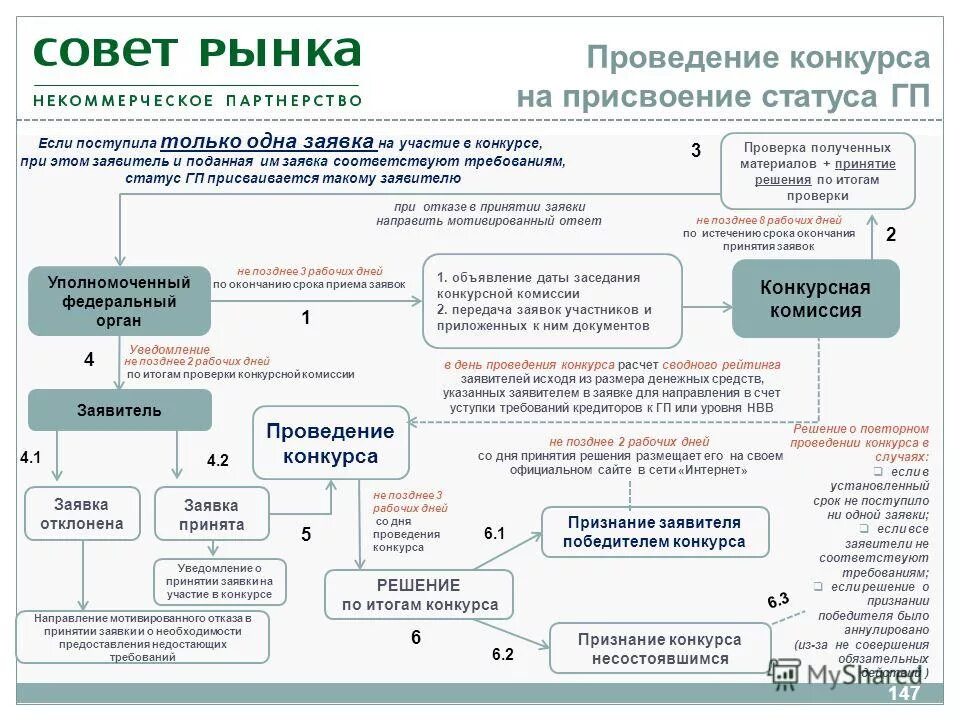 Принятие решений об эвакуации. Процедура рассмотрения жалоб. Типовые стадии предоставления государственных муниципальных услуг. Уведомление о прекращении договора оказания услуг образец. Информирование о принятых решениях.