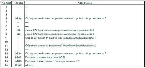 Ошибка ивеко 10