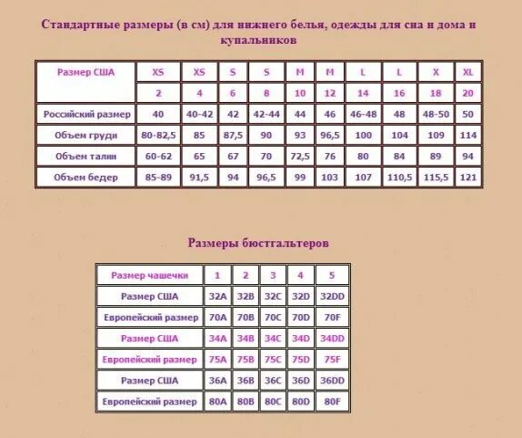 Русские размеры лифчиков. Размеры бюстгальтера таблица США. Американские Размеры бюстгальтеров. Американские Размеры лифчиков. Американские Размеры бюстгальтеров таблица.