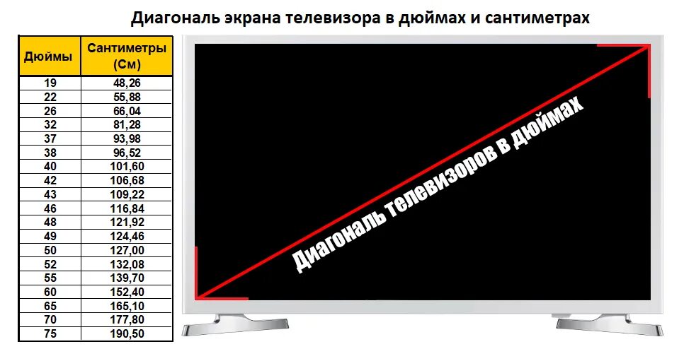 45 см на экране. Диагональ экрана телевизора в см и дюймах таблица. Диагонали телевизоров в дюймах и сантиметрах таблица Samsung. Диагональ 123 см в дюймах телевизор самсунг. Диагонали телевизоров в дюймах и сантиметрах таблица LG.