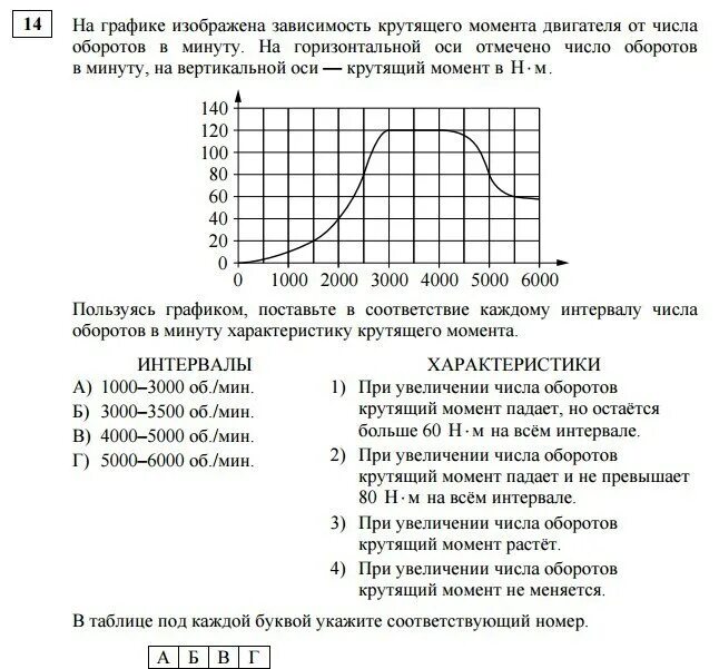 Зависимость крутящего момента двигателя от числа оборотов в минуту: А) 0-500 об.