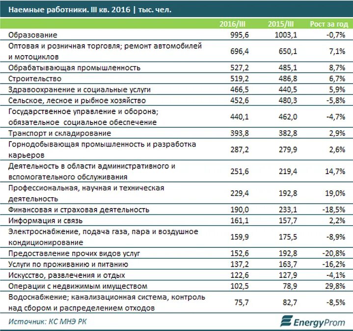 82.99 предоставление прочих вспомогательных услуг для бизнеса