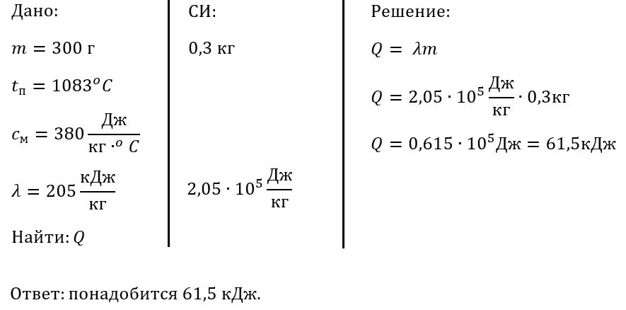 320 кдж. Какое количество теплоты потребуется для плавления. Удельная теплота плавления задачи с решением. Задачи на удельную теплоту плавления. Количество теплоты плавления задачи.