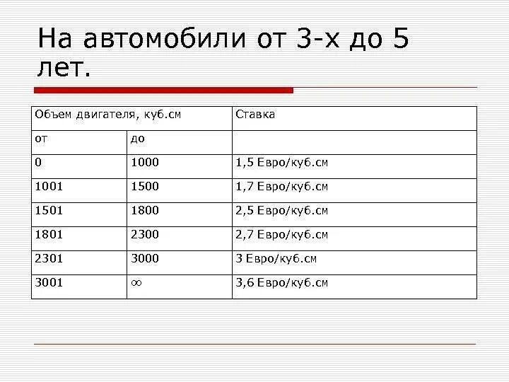 2 2 объем двигателя. Объем двигателя в куб см. рабочий объем двигателя куб см. что такое объём двигателя в автомобиле. объем двигателя в кубических сантиметрах.